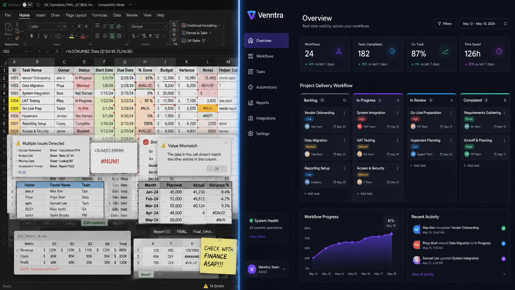 Split view of a tangled spreadsheet on the left and a clean automated dashboard on the right